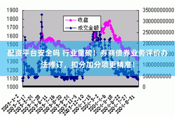 配资平台安全吗 行业重磅！券商债券业务评价办法修订，扣分加分项更精准！