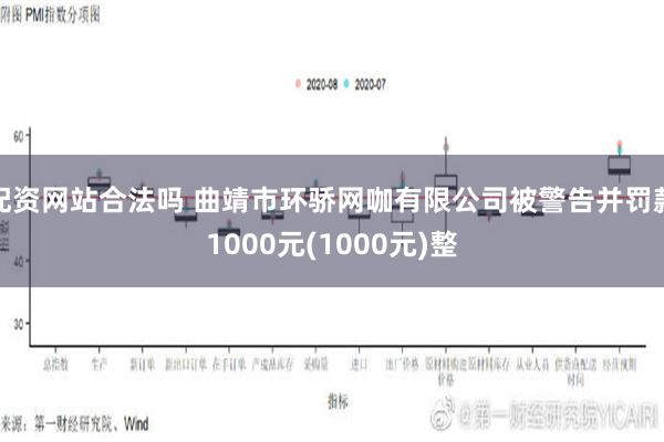 配资网站合法吗 曲靖市环骄网咖有限公司被警告并罚款1000元(1000元)整