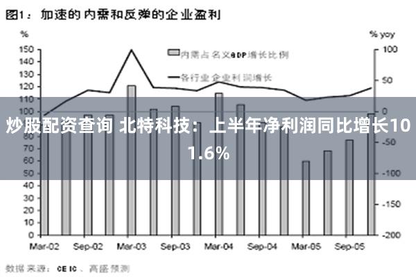 炒股配资查询 北特科技：上半年净利润同比增长101.6%