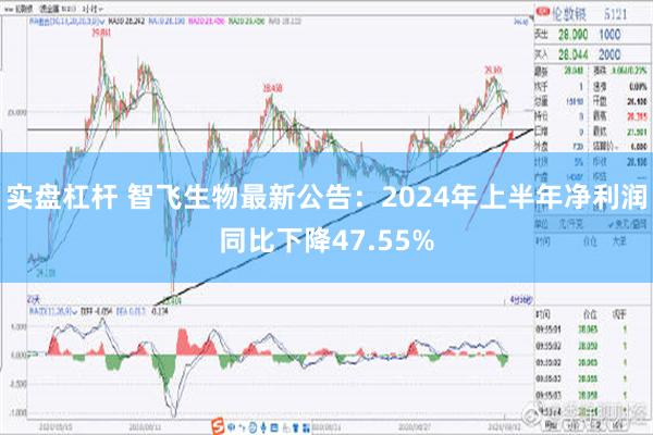 实盘杠杆 智飞生物最新公告：2024年上半年净利润同比下降47.55%