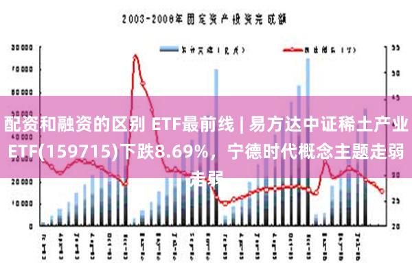 配资和融资的区别 ETF最前线 | 易方达中证稀土产业ETF(159715)下跌8.69%，宁德时代概念主题走弱