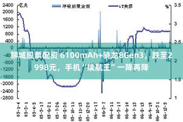 聊城股票配资 6100mAh+骁龙8Gen3，跌至2998元，手机“续航王”一降再降