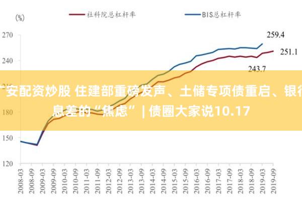 广安配资炒股 住建部重磅发声、土储专项债重启、银行息差的“焦虑” | 债圈大家说10.17