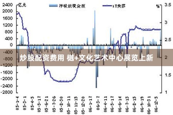 炒股配资费用 樾+文化艺术中心展览上新