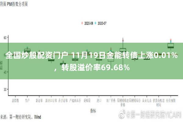 全国炒股配资门户 11月19日金能转债上涨0.01%，转股溢价率69.68%