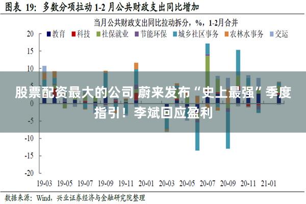 股票配资最大的公司 蔚来发布“史上最强”季度指引！李斌回应盈利