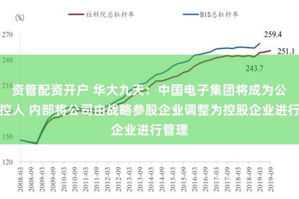 资管配资开户 华大九天：中国电子集团将成为公司实控人 内部将公司由战略参股企业调整为控股企业进行管理