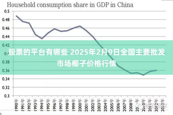 股票的平台有哪些 2025年2月9日全国主要批发市场椰子价格行情